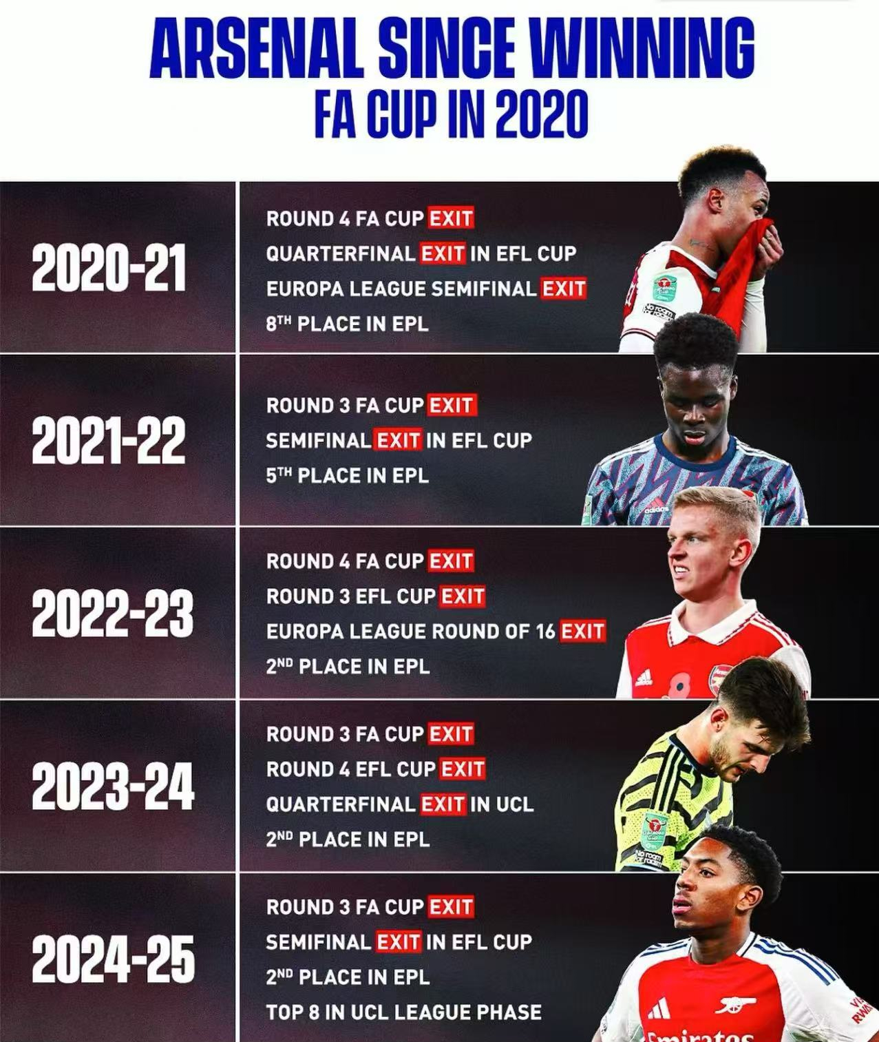 阿森纳小将刷新纪录，誓夺英超头名的简单介绍